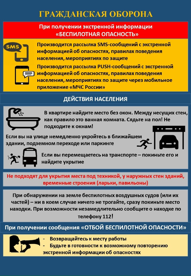 Беспилотная опасность и ракетная опасность